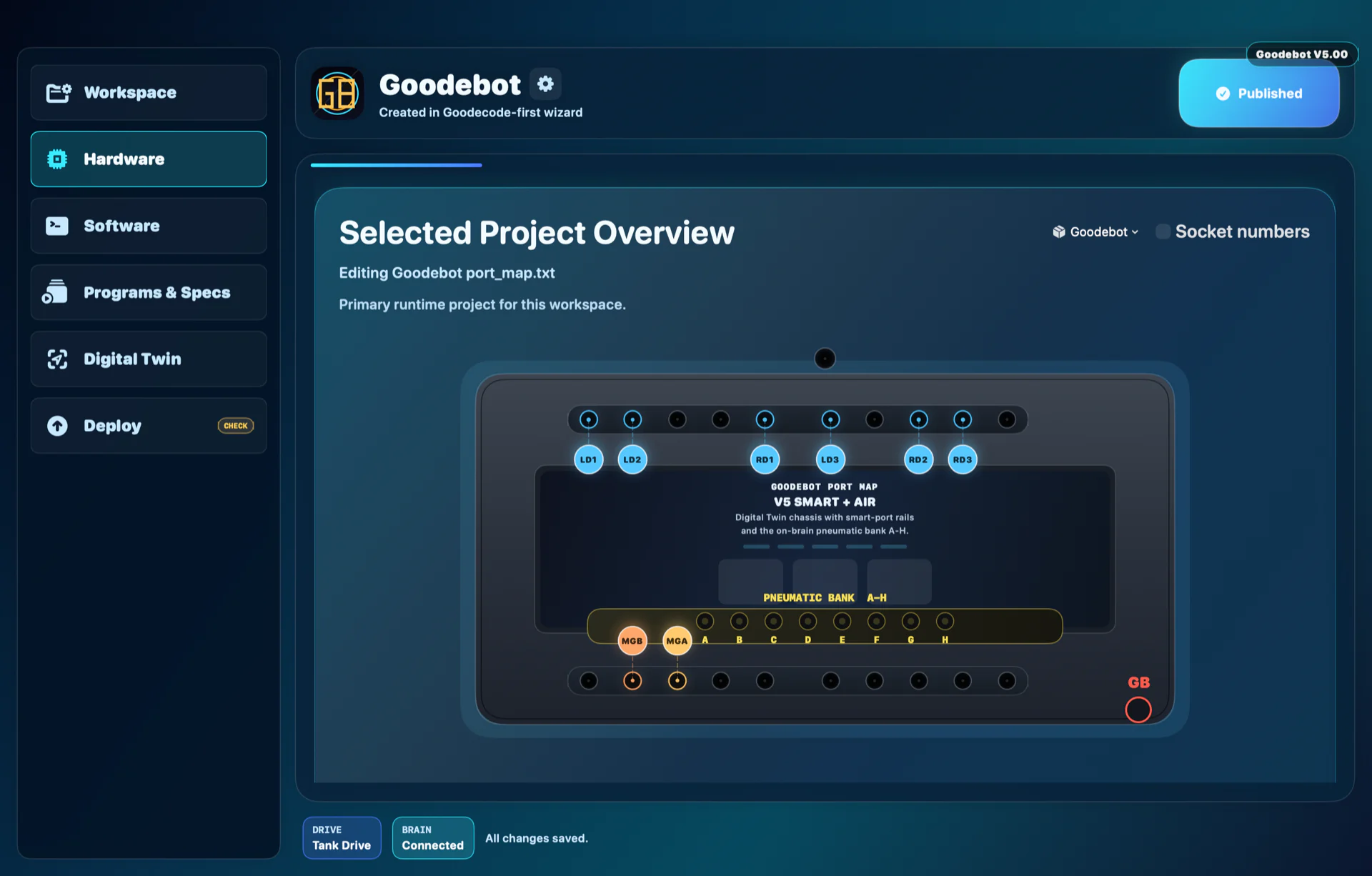 Goodebot v5.00 Hardware port map in the default theme